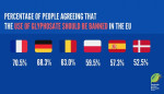 PAN Europe: Umfrage zum Verbot von Glyphosat